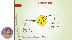 Химия, 10-й класс, Атом. Строение атома