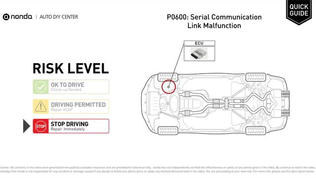 What is P0600 Engine Code [Quick Guide] смотреть онлайн