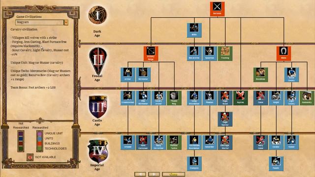 ► WTF Is... - Age Of Empires II : The Forgotten ? смотреть онлайн