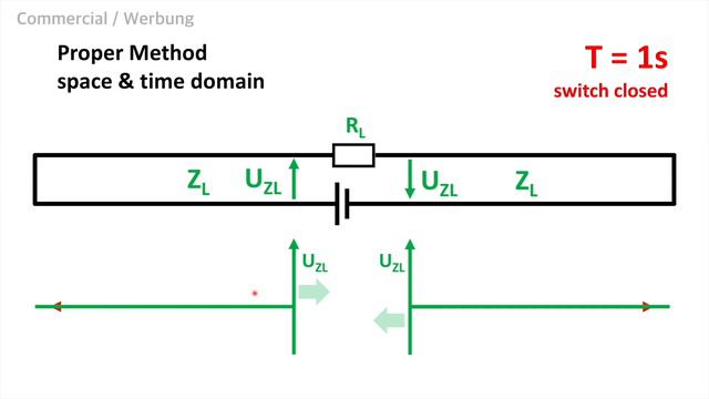What?? How to consider the Wave Properties of Electricity (re-upload EX25) смотреть онлайн