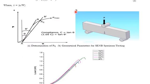 Influence of oxidation on fracture toughness of Carbon-Carbon Composites for high-temperature ... смотреть онлайн