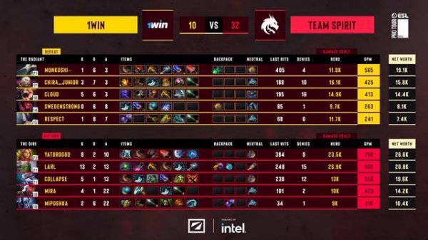 DreamLeague S22 - Stream D - Day 3