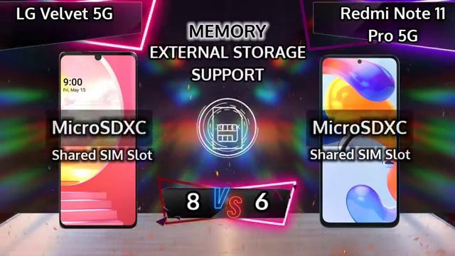 LG Velvet 5G vs Redmi Note 11 Pro 5G | Old vs New Comparison смотреть онлайн