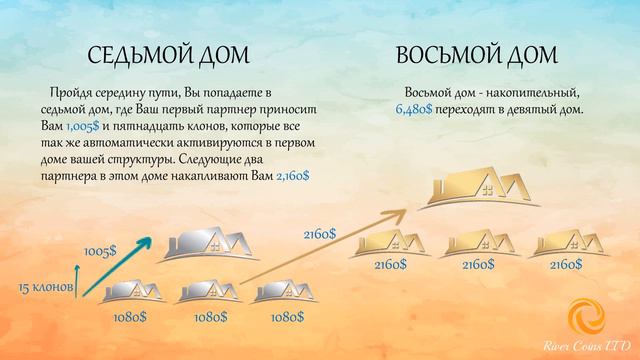 Презентация маркетинга программы СВОЙ ДОМ от 04.10.2019 смотреть онлайн