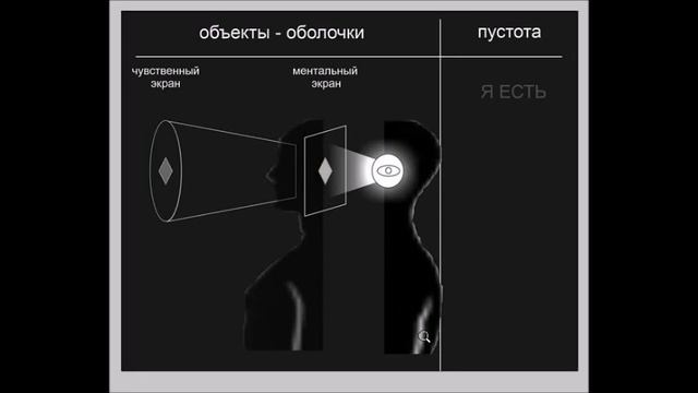 Проснуться в бодрствовании как в осознанном сне.