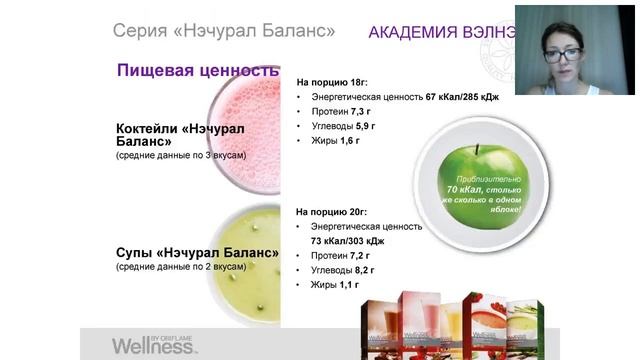 Территория Вэлнэс.Спикер Мария Губина