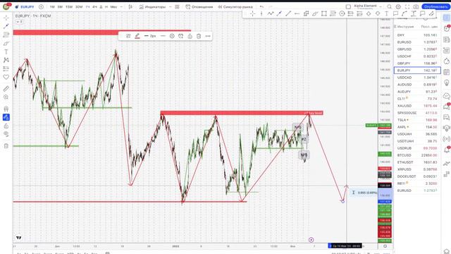 Разбор рынка и торговые сигналы №96 - 6-10 февраля смотреть онлайн