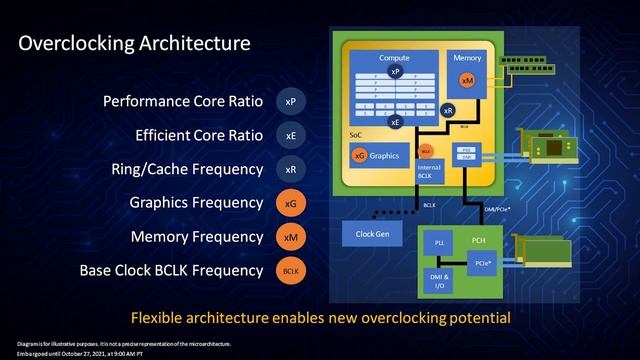 ALDER LAKE JUŻ JEST! ? | Unboxing, prezentacja i omówienie Intel Core 12. generacji смотреть онлайн