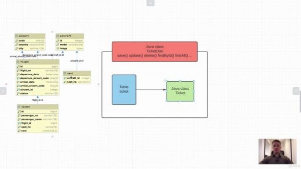 1. DAO. Теория