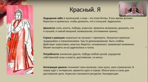 Спиральная Динамика. Базовые знания