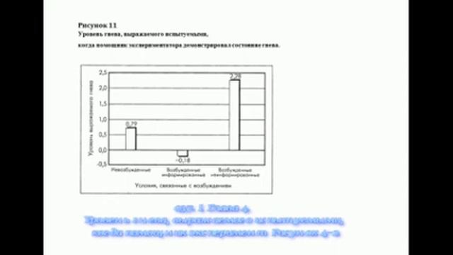037. I. Глава 4. Уровень гнева, выражаемого испытуемыми, когда помощник эксперимент Рисунок 4-2 смотреть онлайн