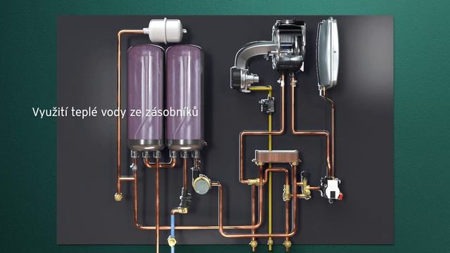 Nový ecoTEC plus VUI - chytré funkce смотреть онлайн