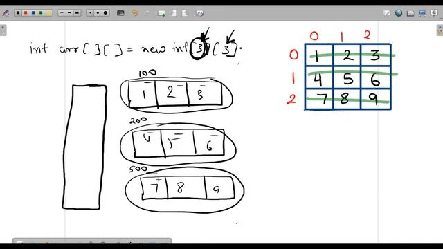 Arrays how two dimensional array stored in memory? смотреть онлайн
