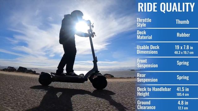 Apollo City Pro Review - Most Integrated Electric Scooter of 2022 смотреть онлайн