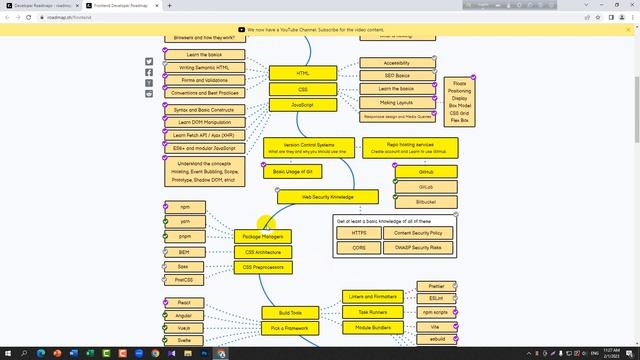 The Complete Roadmap For Web Developers 2023 - Bangla Tutorial смотреть онлайн
