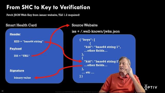 Source Zero Con 2022: Adversarial Testing of Smart Health Card Applications смотреть онлайн