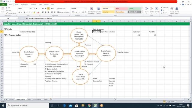 P2P and O2C Cycles in Oracle Fusion Applications | Procure to Pay & Order to Cash Cycles смотреть онлайн