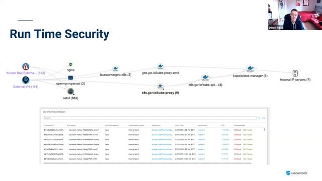 Lacework Kubernetes Clinic - How To Approach Kubernetes Security At Scale