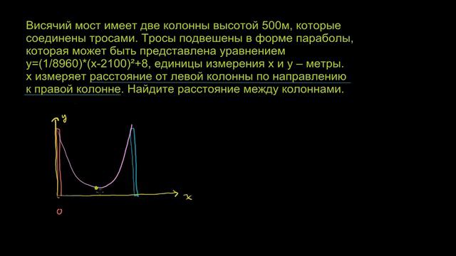 Квадратичные функции. Задача 1 смотреть онлайн