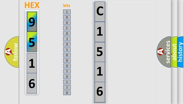DTC Mazda C1516 Short Explanation