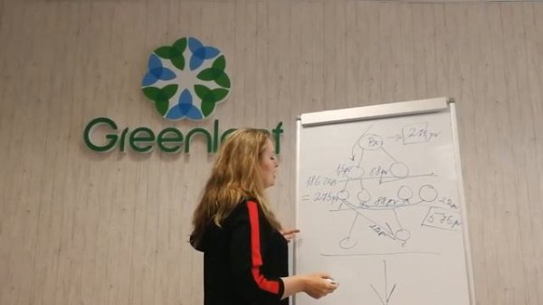 маркетинг greenleaf на русском языке