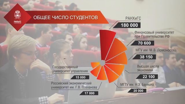Президентская академия - лидирующий вуз страны смотреть онлайн