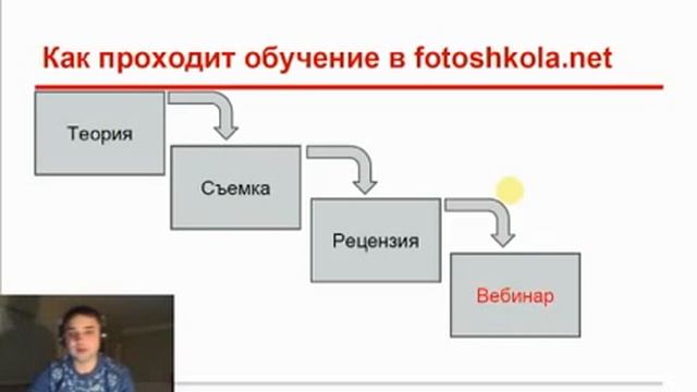 Fotoshkola: Это следует знать каждому фотографу. Олег Скворцов смотреть онлайн