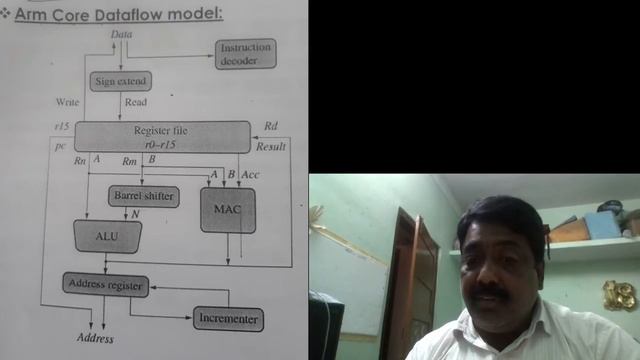 ARM CORE DATA FLOW MODEL смотреть онлайн