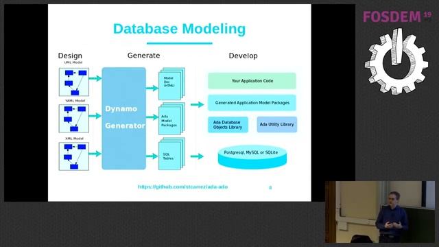 Persistence with Ada Database Objects смотреть онлайн