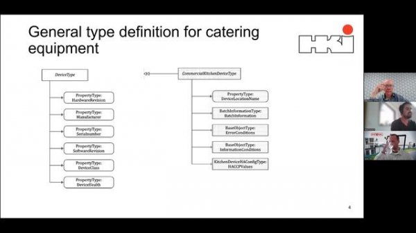How does OPC UA work?