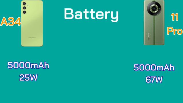 Galaxy A34 5G vs Realme 11 Pro Full Comparison смотреть онлайн
