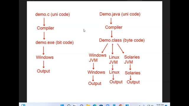 Full Stack Java Day - 3 смотреть онлайн