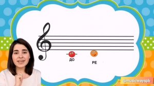 Музыкальная грамота для детей. Сольфеджио.