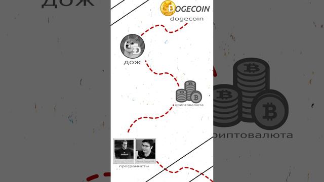 DOGECOIN или милая СОБАЧКА