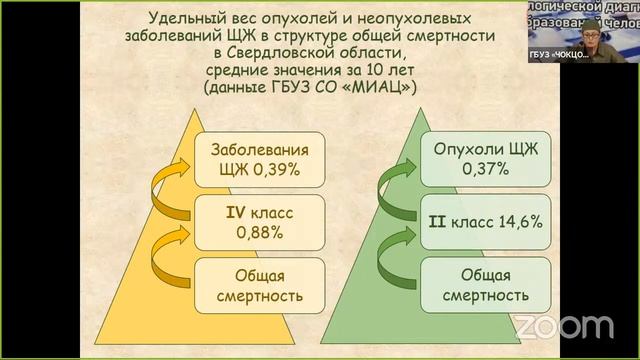 Современные подходы к морфологической диагностике новообразований человека 21 ноября #2 смотреть онлайн