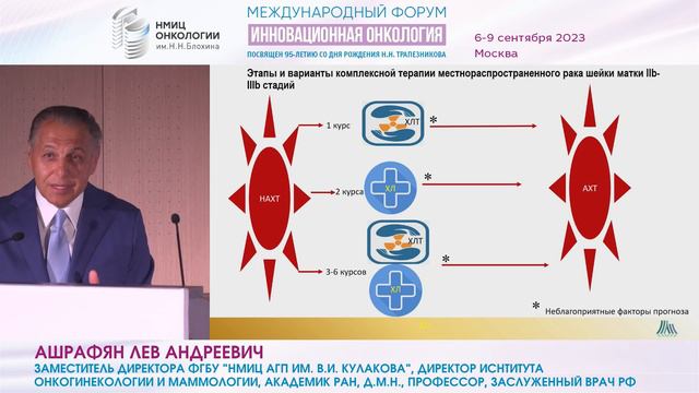 Эволюция неоадъювантной лекарственной терапии местнораспространенного рака шейки матки_Ашрафян Л.А. смотреть онлайн