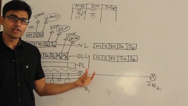 CN | ISO-OSI Stack | How all the layers work together | Ravindrababu Ravula | Free GATE CS Classes смотреть онлайн