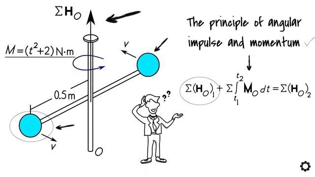 Principle of Angular Impulse and Momentum Conservation of Angular Momentum смотреть онлайн