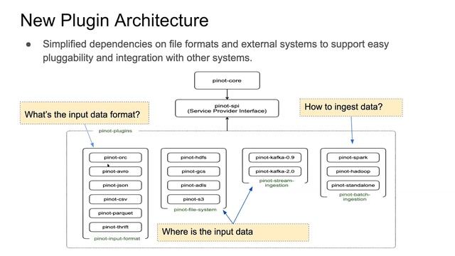 [Uber Open Source] New Features in Pinot: Standard SQL and Cloud Readiness смотреть онлайн