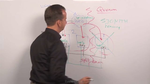 Fencing - Understanding High Availability Clustering Needs - Linux High Availability course 24 смотреть онлайн