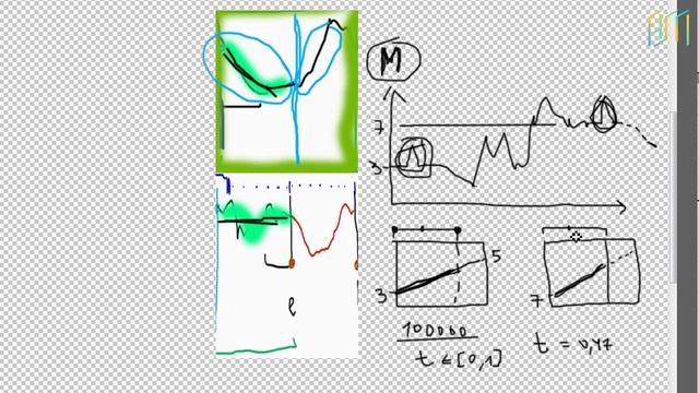 Forcastr — разработка системы предсказания данных на C++ (Часть 1 из 7) смотреть онлайн