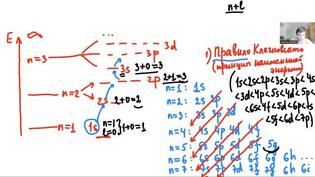 Урок 45. Принципы заполнения орбиталей электронами смотреть онлайн