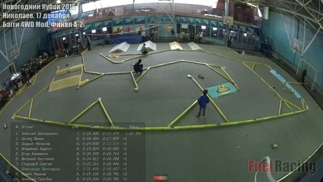 Новогодний Кубок 2016, Николаев, 17 декабря, Багги 4wd Mod, A-2 смотреть онлайн