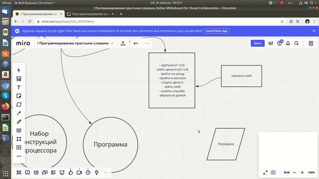 Что такое программирование простыми словами, как начать программировать. смотреть онлайн