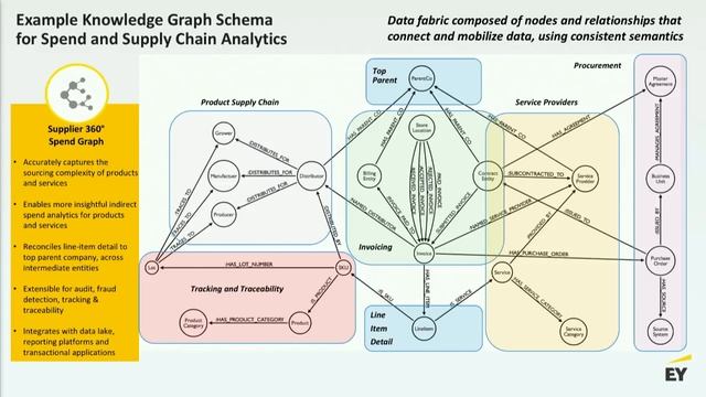 GraphTour San Francisco 2019- Roadmap for Enterprise Graph Strategy смотреть онлайн