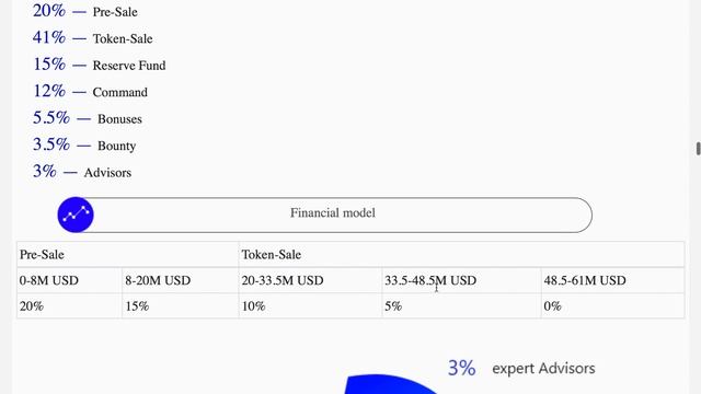 Оценка мощного анализа Duxton.ru для Neo Finance смотреть онлайн