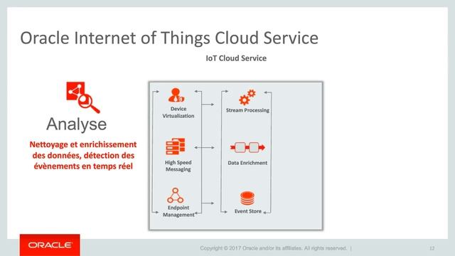 Webcast : Innover avec les Services Cloud Oracle , le Big Data rencontre l’IoT смотреть онлайн