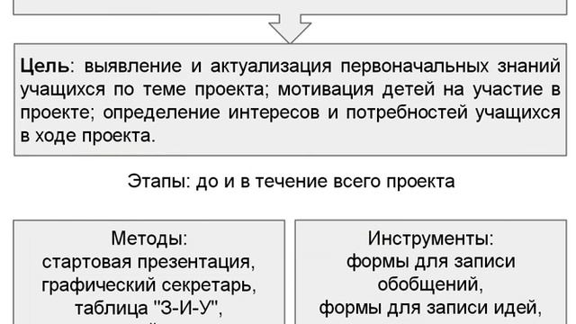 Есть ли у нас план оценивания? смотреть онлайн