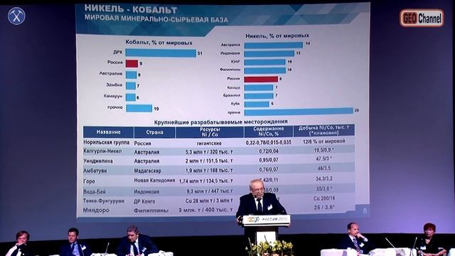 Минерально-сырьевая база и технологии переработки руд "батарейных" металлов. Машковцев Г.А., ВИМС смотреть онлайн