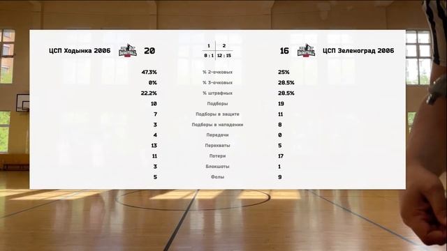 ЦСП Ходынка vs ЦСП Зеленоград смотреть онлайн